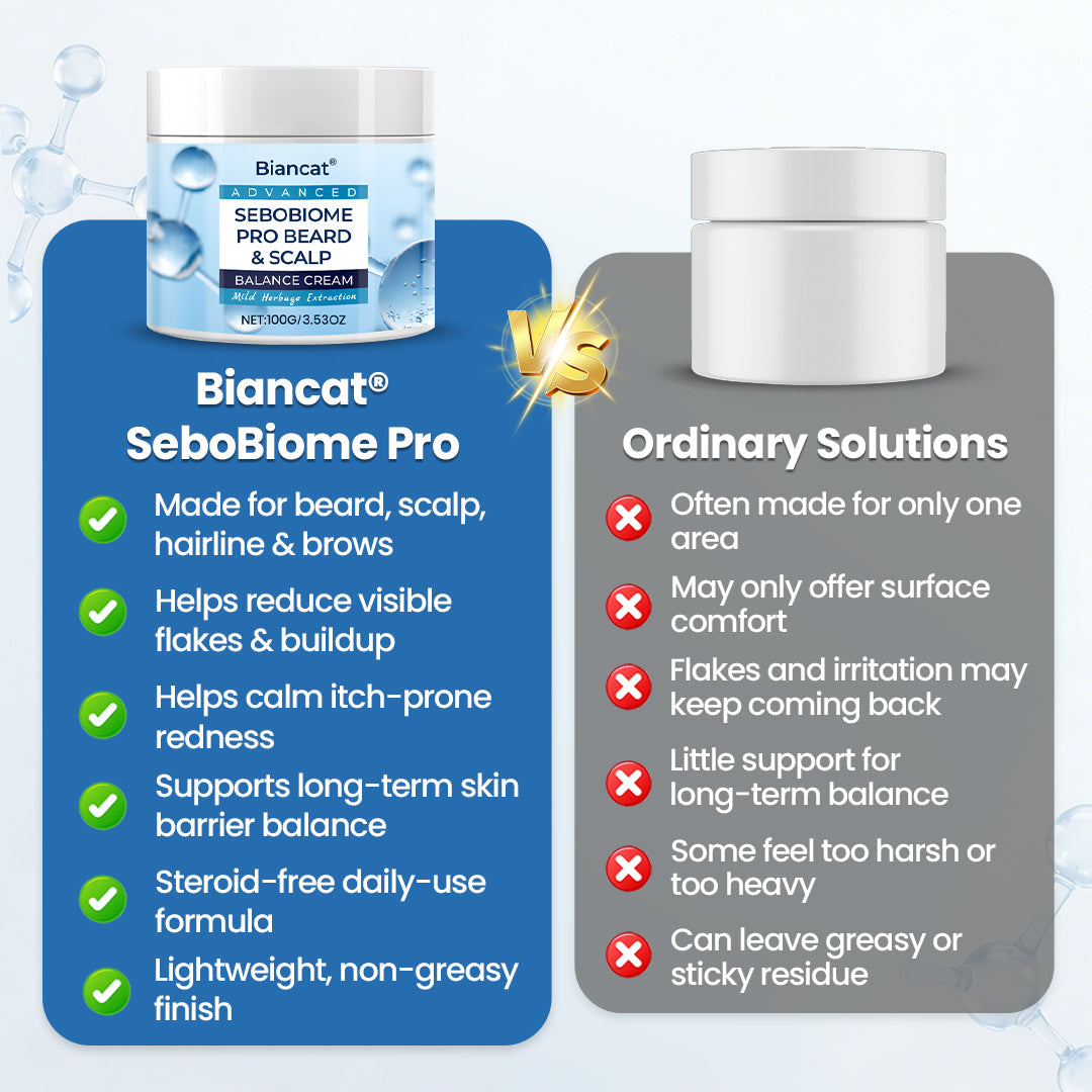 Biancat® SeboBiome Pro Beard & Scalp Cream🔥