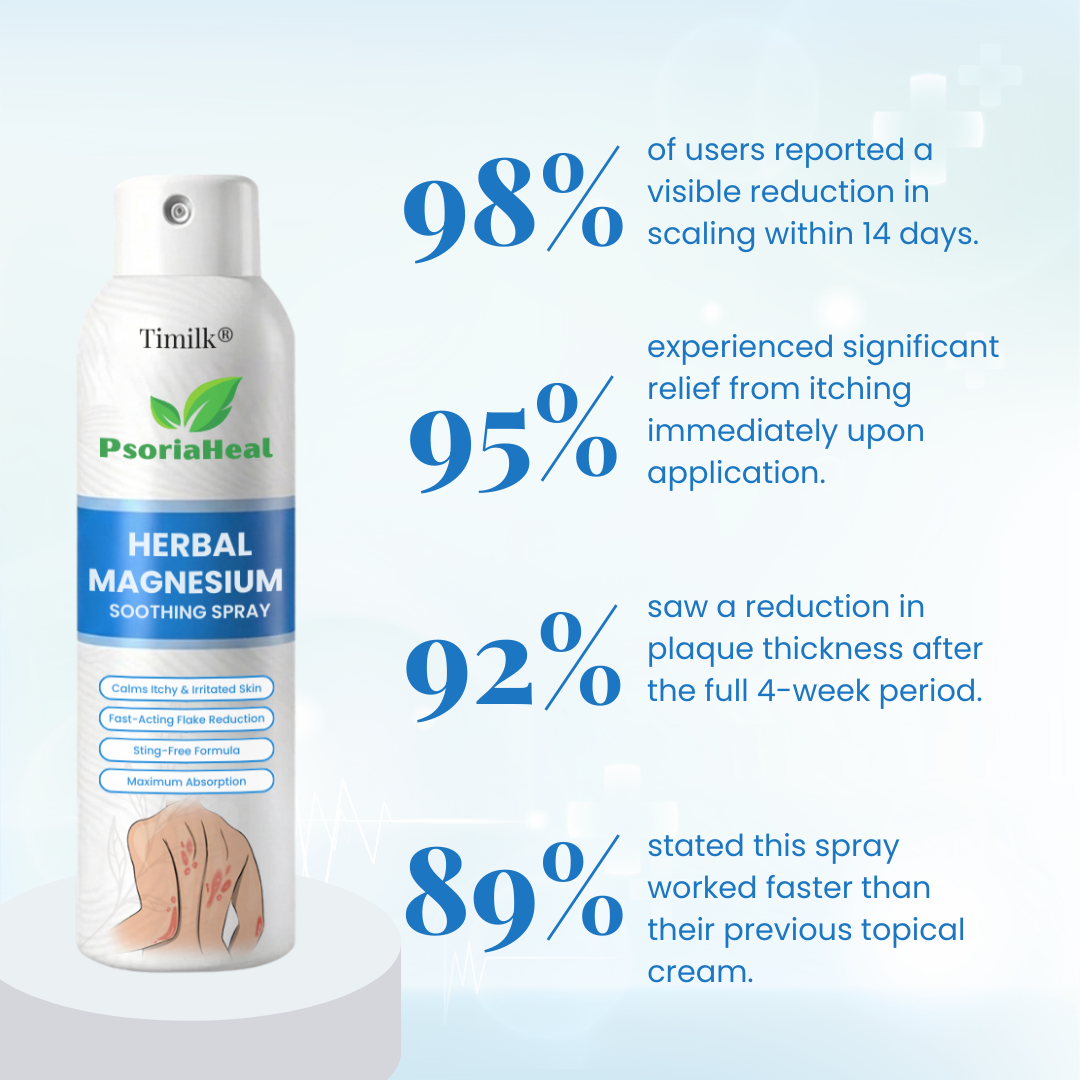 Timilk® PsoriaHeal Herbal Magnesium Soothing Spray⭐
