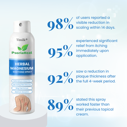 Timilk® PsoriaHeal Herbal Magnesium Soothing Spray⭐